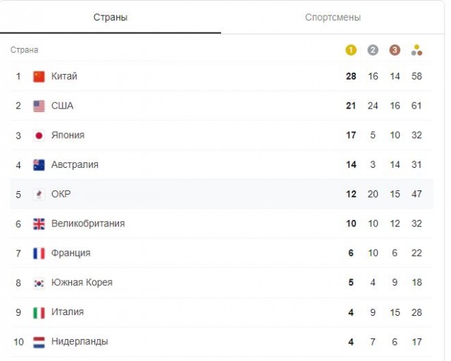 Испытания даются тем, кто готов к ним