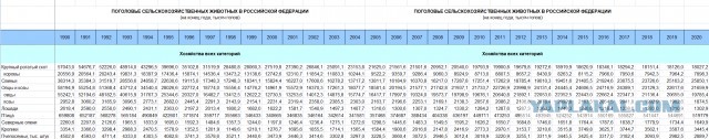 В августе 2021 г. Россия установила новый рекорд по экспорту пшеницы