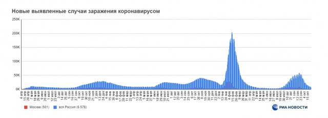 Пандемия съехавших крыш - разновидности болезни. Россия и мир. Часть 45.