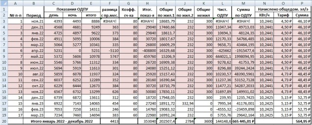 Совет по учету потребления электроэнергии