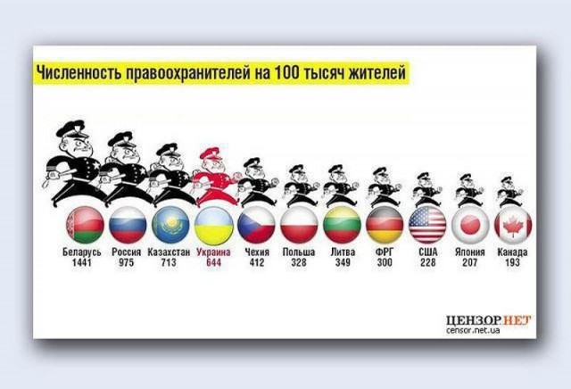МВД столкнулось с критической нехваткой сотрудников. Почему в России увольняются полицейские и чем это опасно?