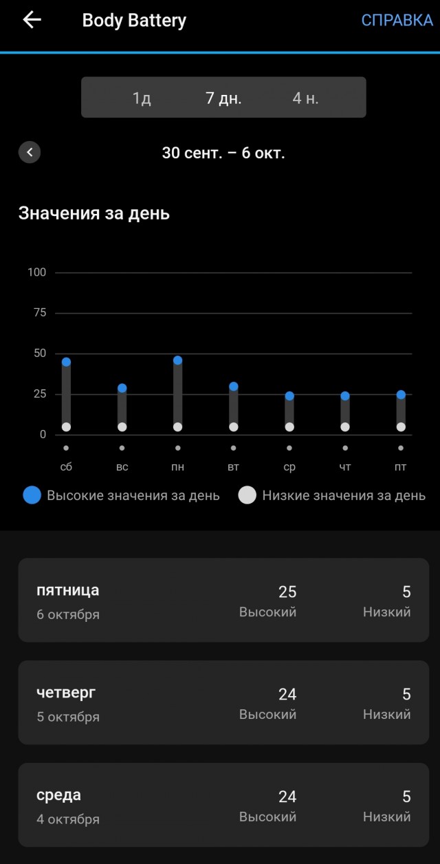 Школа джедаев. Начало