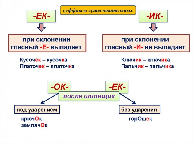 Физика и жизнь