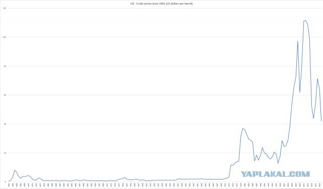 Трамп призвал Россию завершить СВО