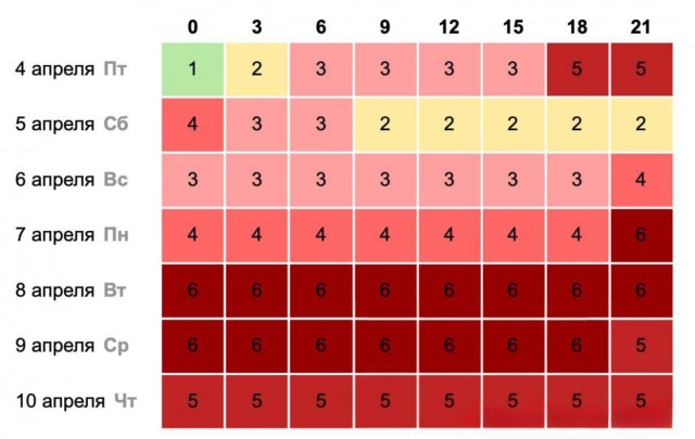 Мощный магнитный шторм накроет Землю уже вечером