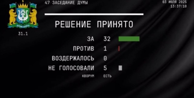 Назвавшего Югру «родиной» узбеков депутата Таги-Заде лишили зарплаты