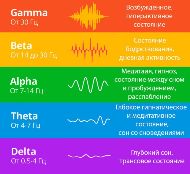 Что то накатило вчера перед сном про ад и рай.