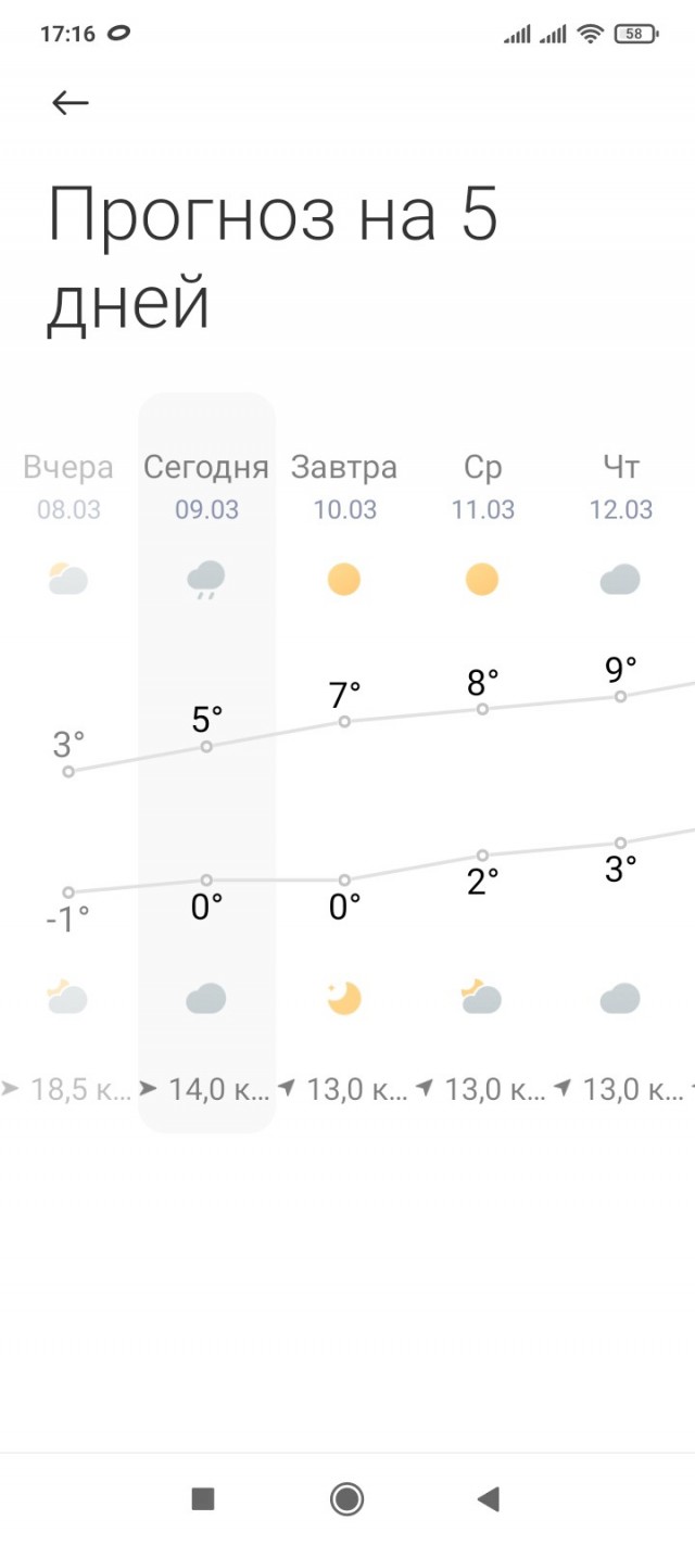 «Не от кого рожать»