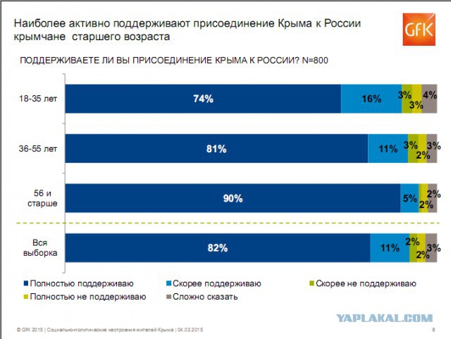 Крымосрач объявляется закрытым.