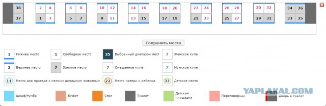 О женских купе