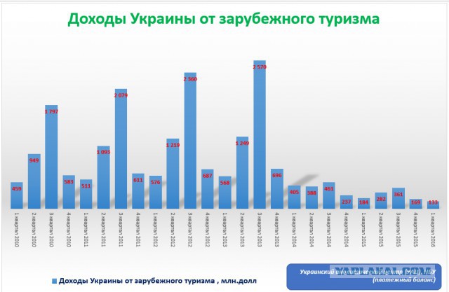Судак (Крым). Оценка числа туристов на пляже