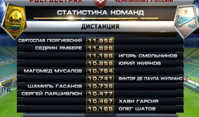 Футбол Чемпионат России 2016-17. Кубок России,РФПЛ,ФНЛ. Часть  III