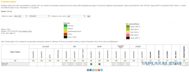 Размотать эм пять?