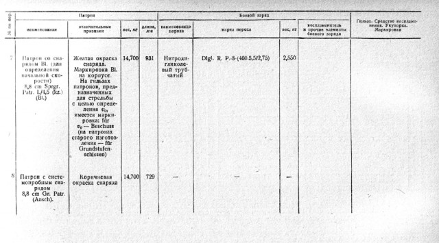 Пушки Т-34-76 и Т-34-85 против брони «Тигра» Т-VI