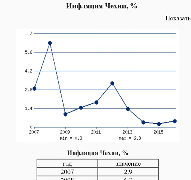 Ипотечный бум обернется армией бомжей и нищих