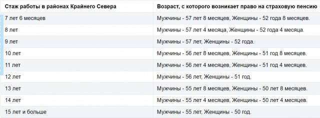 Правительство выбрало основной вариант повышения пенсионного возраста