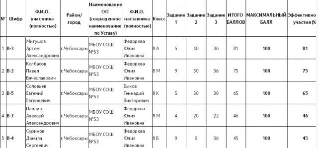 Подростки изнасиловали школьницу в лагере
