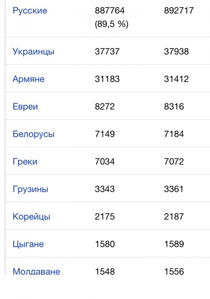 Когда ты почти Голунов, но живешь в Ростове-на-Дону
