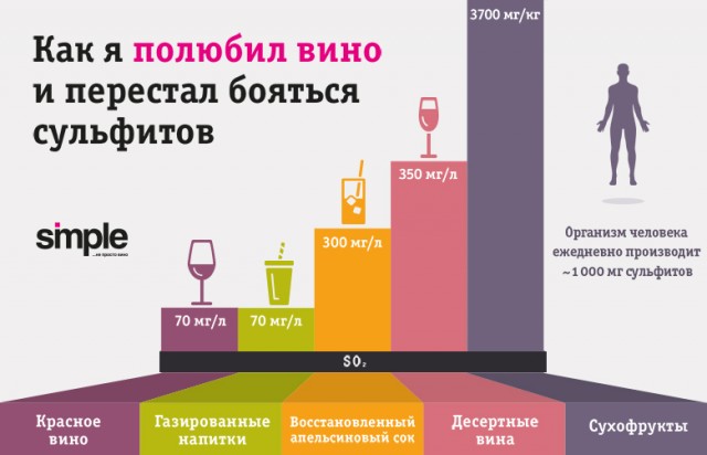 Почему не стоит пить грузинское вино.