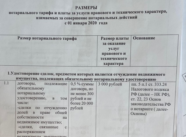 О нотариусах