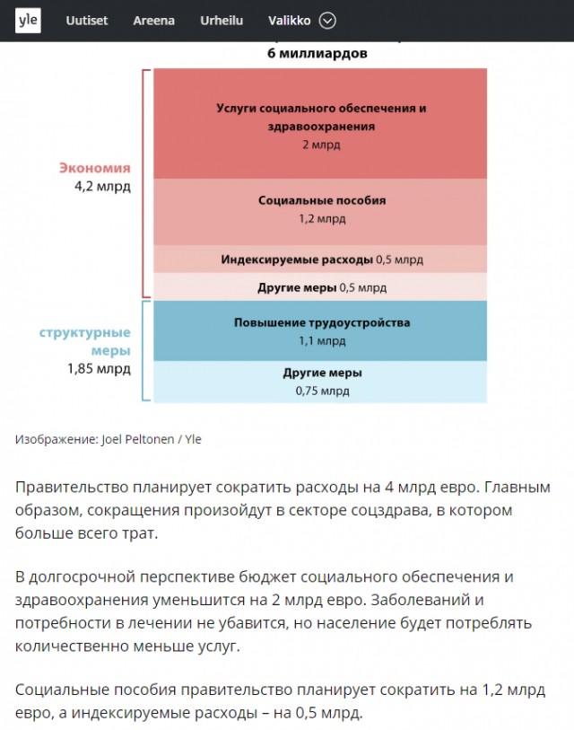 "Много пуккала, мало каккала": заигравшаяся с Россией Финляндия лишается своей лесной промышленности