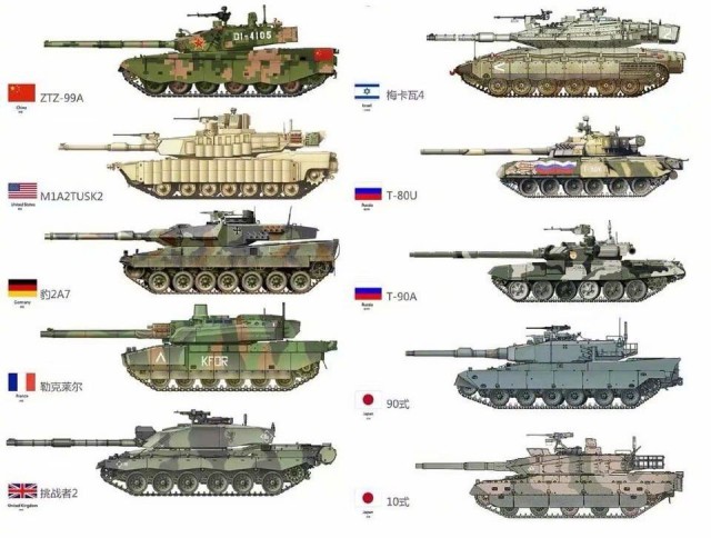 Первое видеоподтверждение уничтожения второго «Челленджера» ВСУ