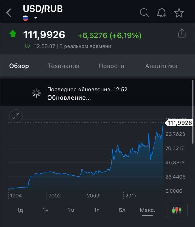 В Госдуме нашли главную причину скачка курса доллара. Это предновогодняя суета