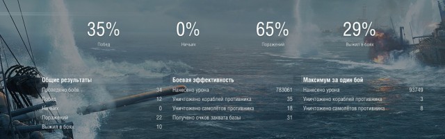 Wargaming 20