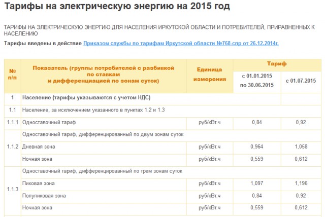 Брачные игры в Раде заслонили лживый отчёт Яценюка