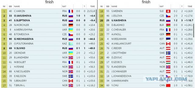Биатлон. Сезон 2015/2016 часть 2.