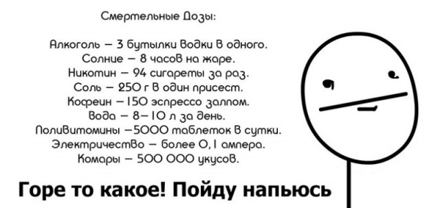 То, что нас убивает: смертельные дозы продуктов питания (и не только их)