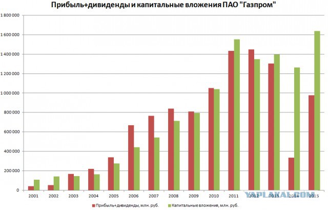 Кто хочет в Газпроме поработать?