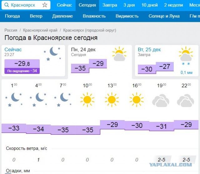 Погода в красноярске в феврале. Погода в Красноярске. Пагода в краснаярссегодня.
