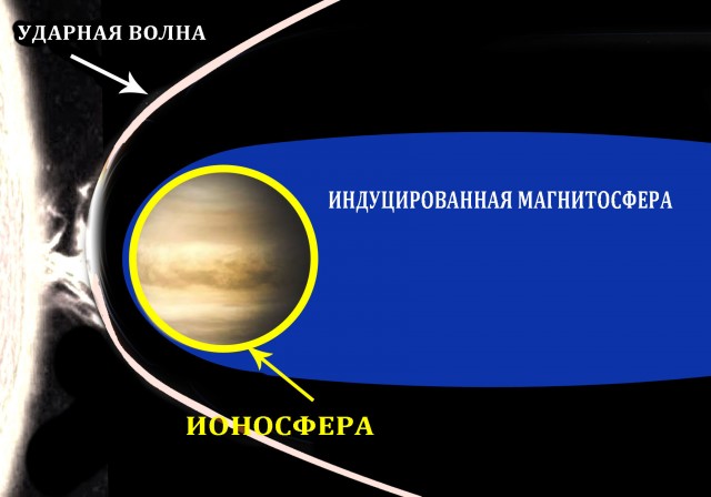 Полярные сияния на планетах Солнечной системы