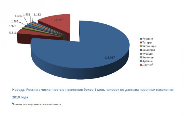 Меняем "русский" на "государствообразующий"