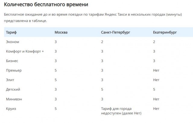 Слишком быстрая подача такси