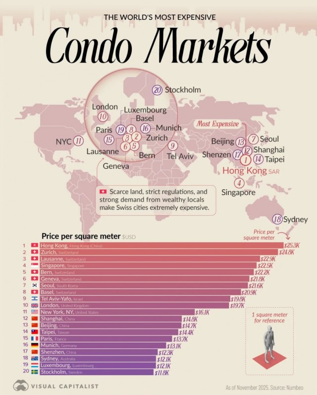 Города с самыми высокими ценами на жилье