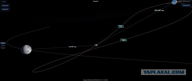 Artemis 2, сегодняшняя съёмка