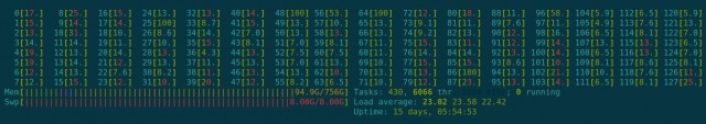 У Windows нет шансов.