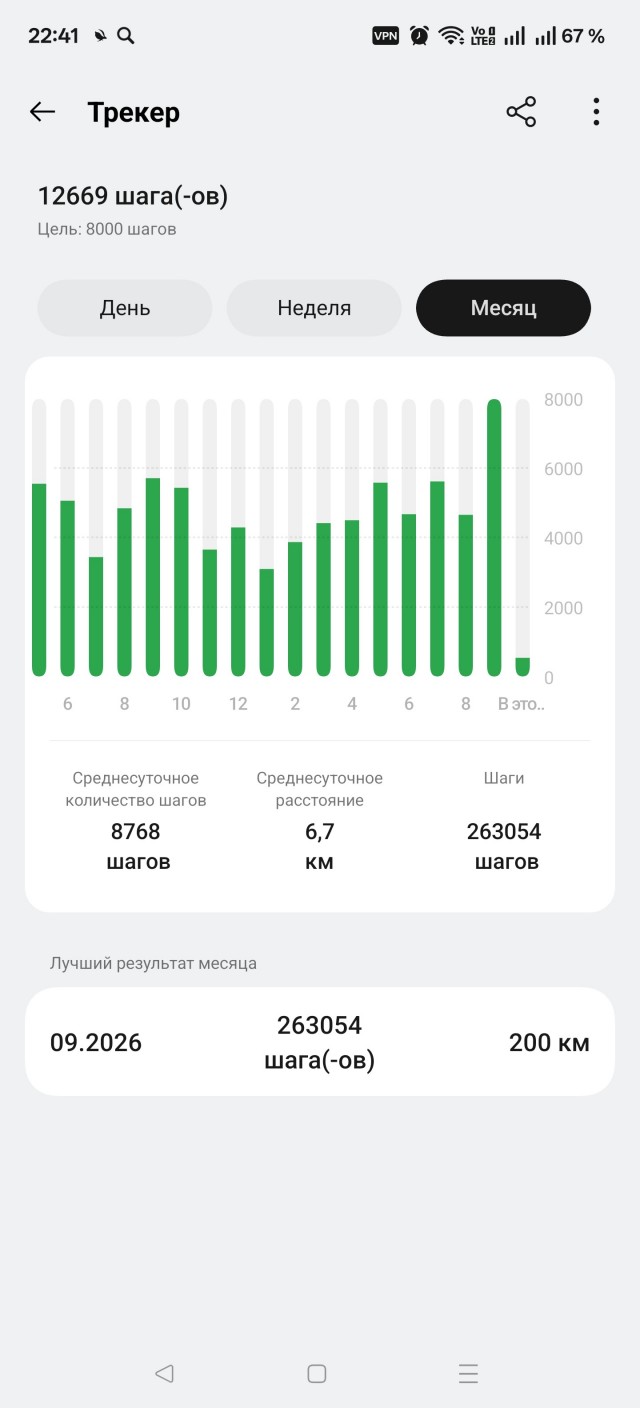Я теперь на спорте
