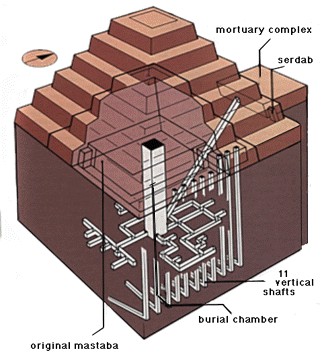 Тайны Великой Пирамиды