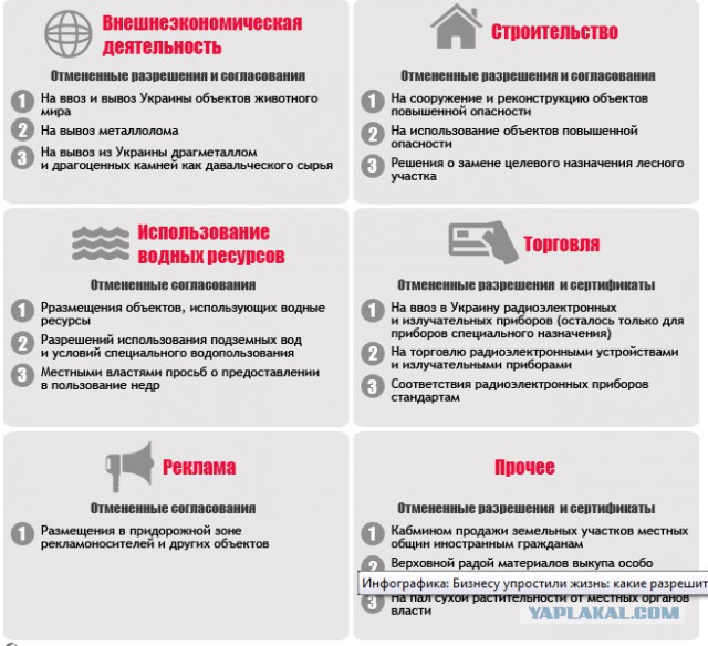 На Украине можно практически всё.