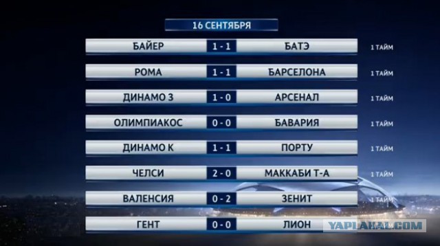 Champions League Сезон 2015/2016