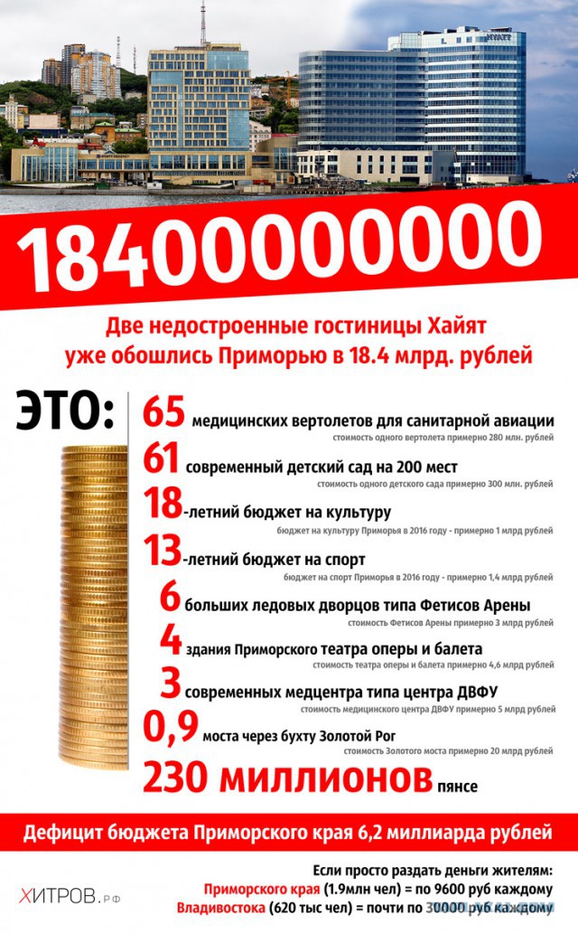 В Пермском крае чиновники потратили 1,5 миллиарда рублей на строительство поселка, а теперь решили его снести