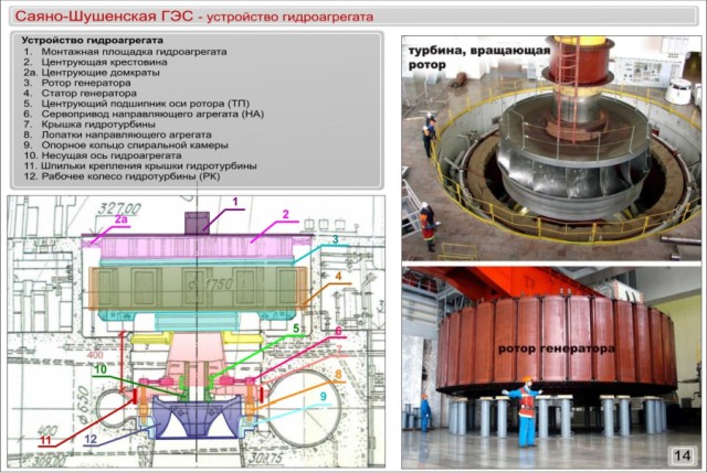 Авария на Саяно-Шушенской ГЭС. 17.08.2009г.