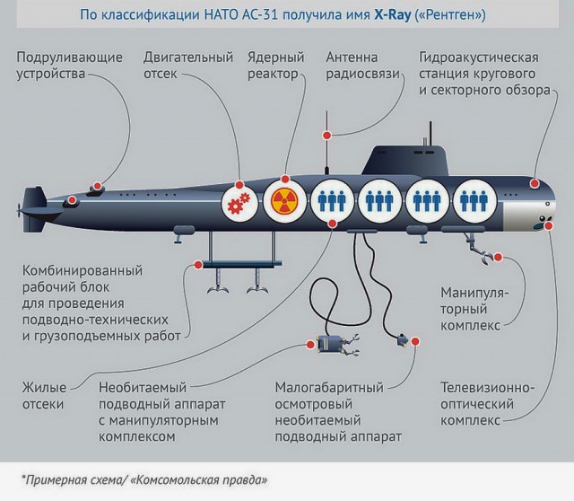 Шойгу: Погибшие подводники закрылись в горящем отсеке и до конца боролись за живучесть корабля