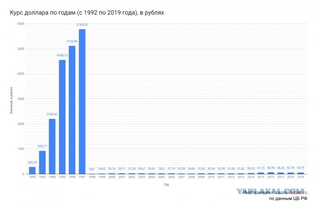 Названы первые «жертвы» обвала рубля 