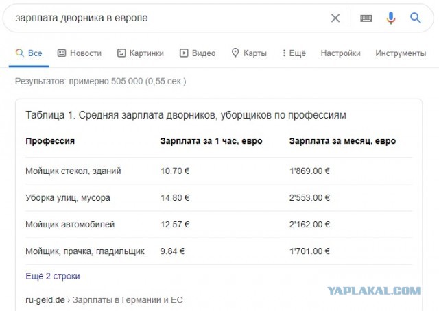 Мерзавцы! Мэр российского города возмутился нежеланием жителей работать за 15 тысяч рублей!