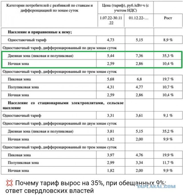 Новые тарифы на эл.энергию