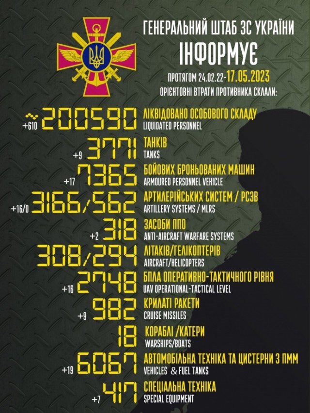 РФ переходит к новой фазе операции на Украине